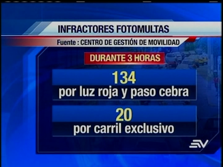 Empezó aplicación de sanciones por fotomultas en Quito