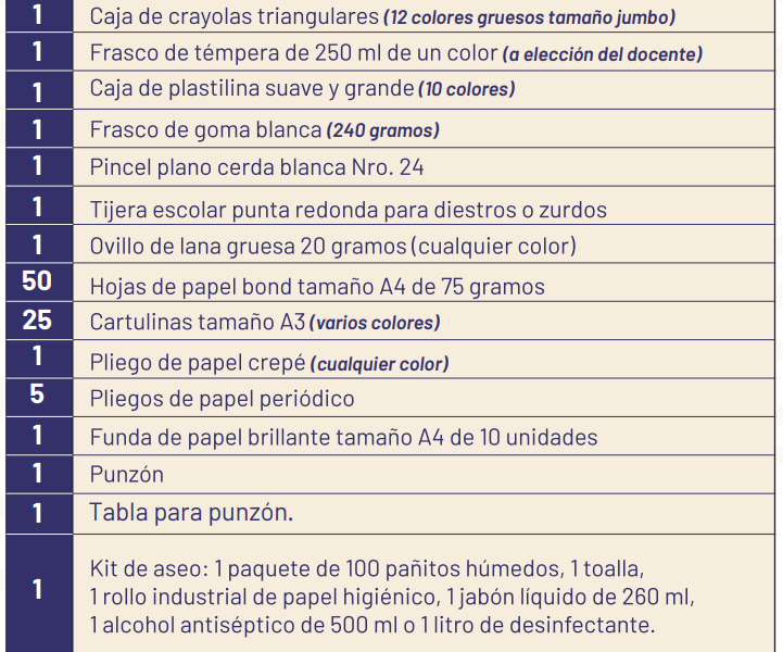 Regreso a clases: descargue aquí la lista de útiles para el año lectivo 2025-2026