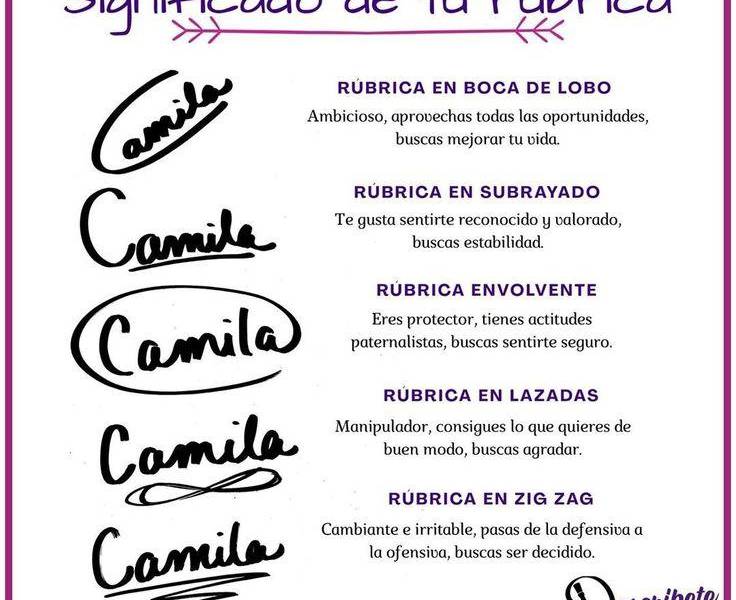 Este es el significado de firmar con el nombre completo, según la grafología