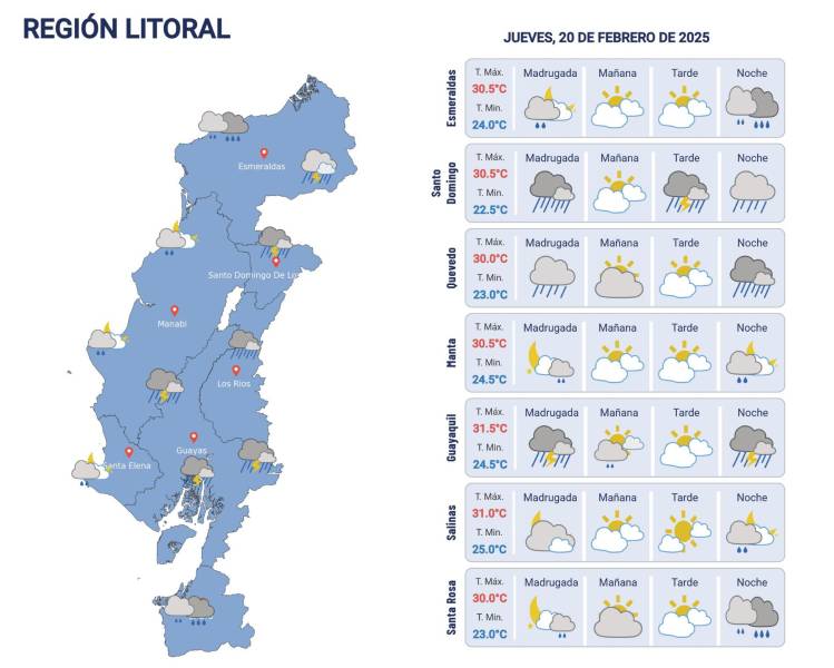 Pronóstico del clima para el Litoral.