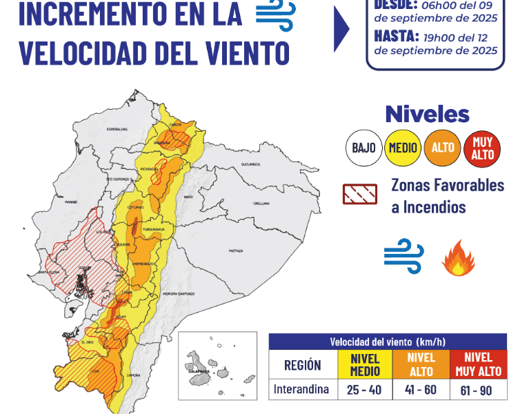 Índices de radiación UV del 11 de septiembre
