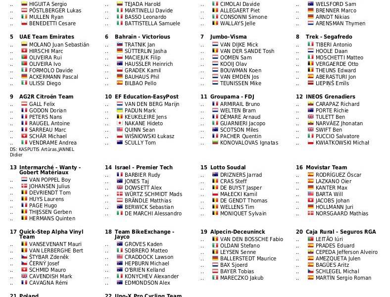 Lista de los equipos de ciclismo que van a competir el Tour de Polonia