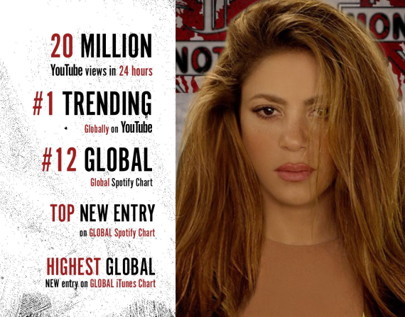 La canción de Shakira y Ozuna llamada 'Monotonía' ya acumula 37 millones de reproducciones.
