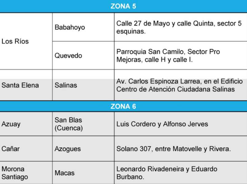 Agencias que atenderá en jornada extraordinaria.