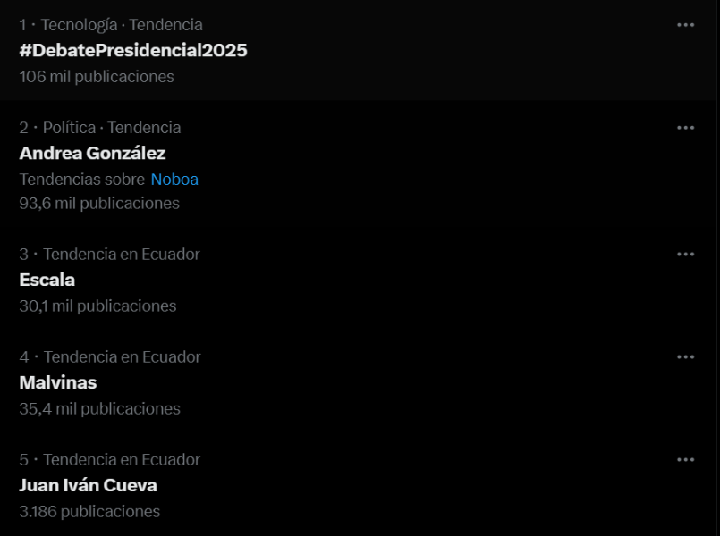 Captura de pantalla sobre las tendencias en X.