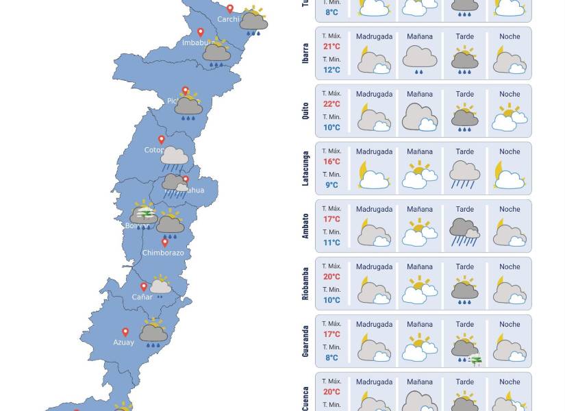 Pronóstico del clima en la Sierra.