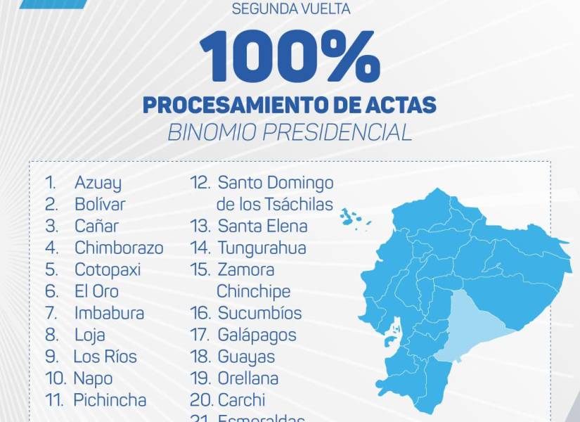 Segunda Vuelta Ecuador 2023: el escrutinio de actas se completó al 100% en 23 provincias