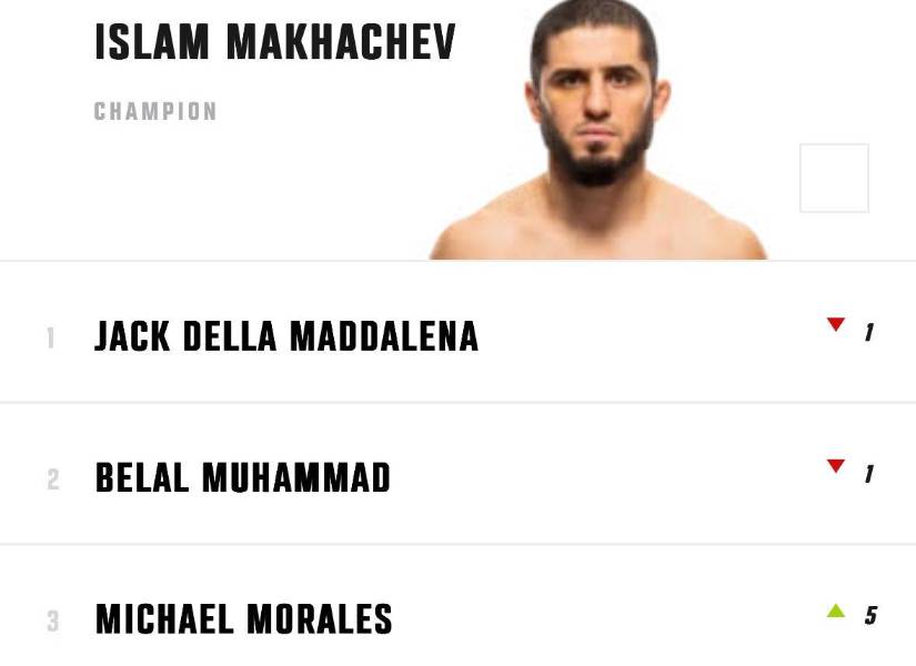 Michael Morales asciende al tercer lugar del ranking wélter de la UFC