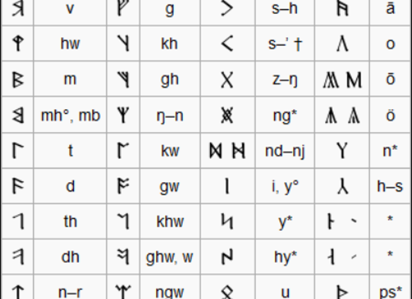 Códigos que se usaban para resolver los acertijos del Cicada 3301