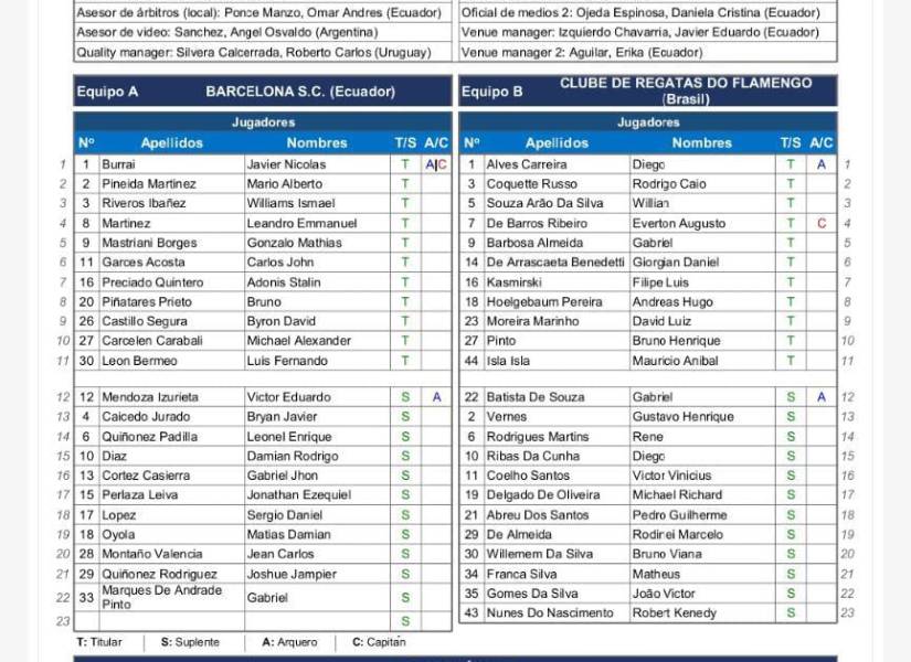 Barcelona va sin Damián Díaz en su equipo titular
