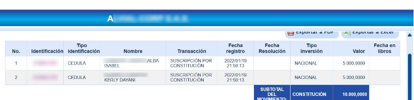 Detalles de la constitución de una de las empresas intervenidas en el operativo Frontera Norte 2.