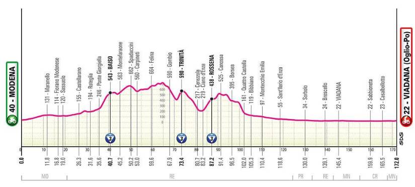 Estas son las 21 etapas del Giro de Italia 2025