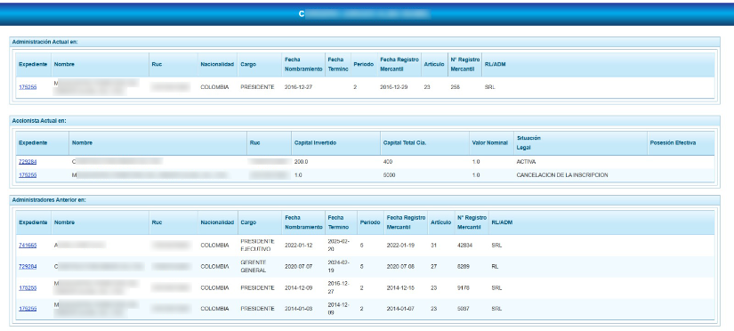 Registro de las empresas en las que Alba C., consta como accionista o administradora en Ecuador.