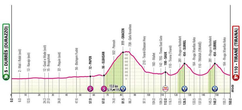 Estas son las 21 etapas del Giro de Italia 2025