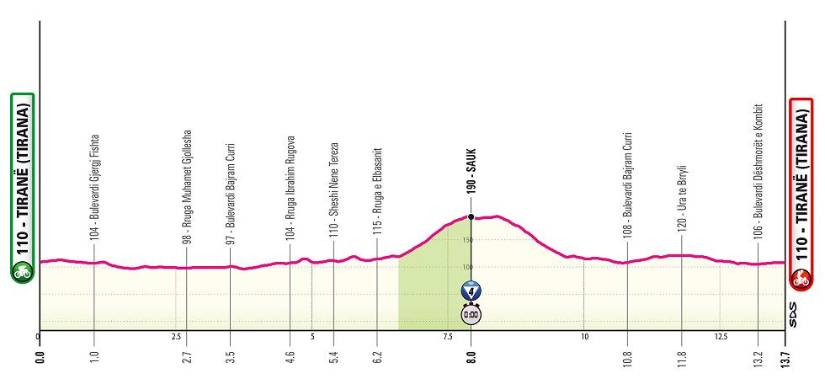 Estas son las 21 etapas del Giro de Italia 2025