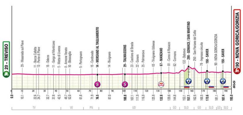 Estas son las 21 etapas del Giro de Italia 2025