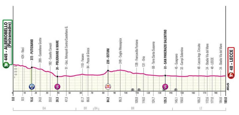 Estas son las 21 etapas del Giro de Italia 2025