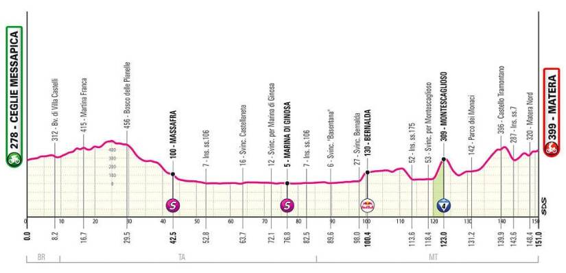 Estas son las 21 etapas del Giro de Italia 2025