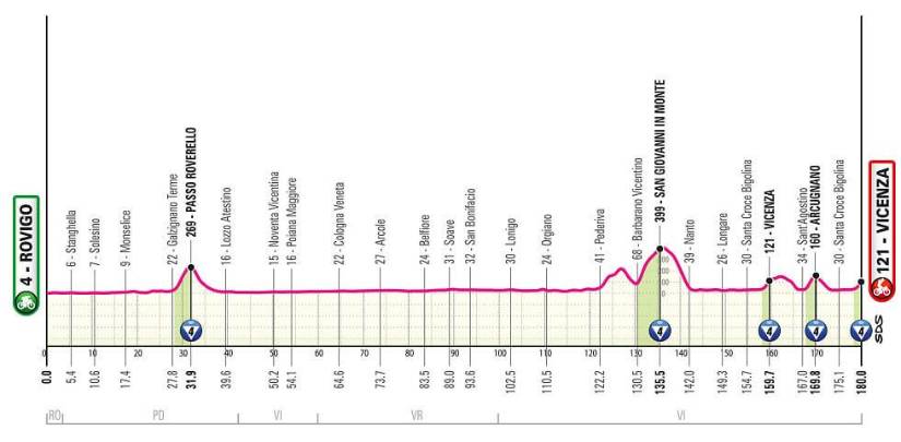 Estas son las 21 etapas del Giro de Italia 2025