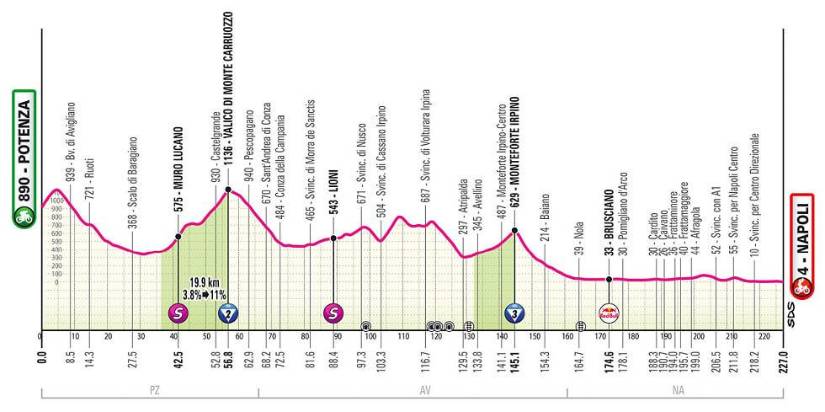 Estas son las 21 etapas del Giro de Italia 2025