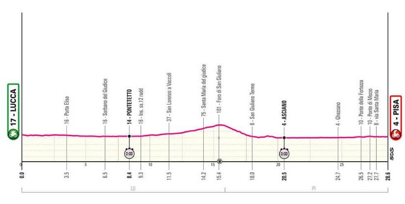Estas son las 21 etapas del Giro de Italia 2025