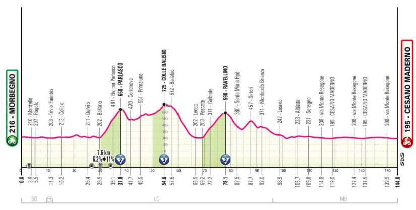 Estas son las 21 etapas del Giro de Italia 2025