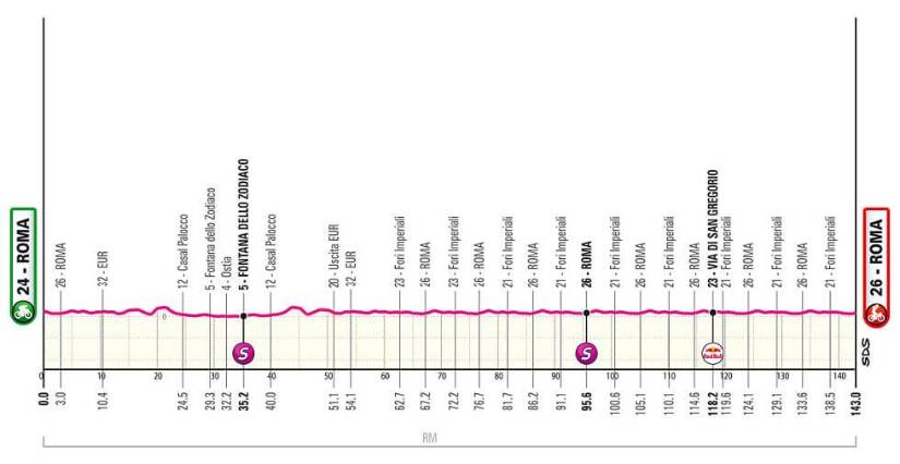 Estas son las 21 etapas del Giro de Italia 2025