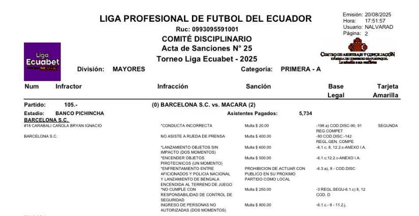 Nueva sanción para Barcelona SC: jugará sin público ante Universidad Católica