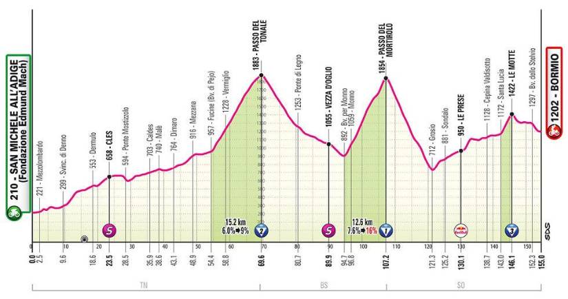 Estas son las 21 etapas del Giro de Italia 2025