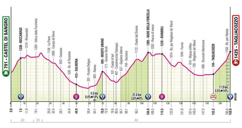 Estas son las 21 etapas del Giro de Italia 2025