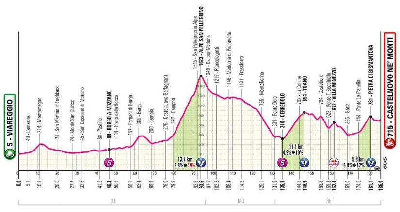 Estas son las 21 etapas del Giro de Italia 2025