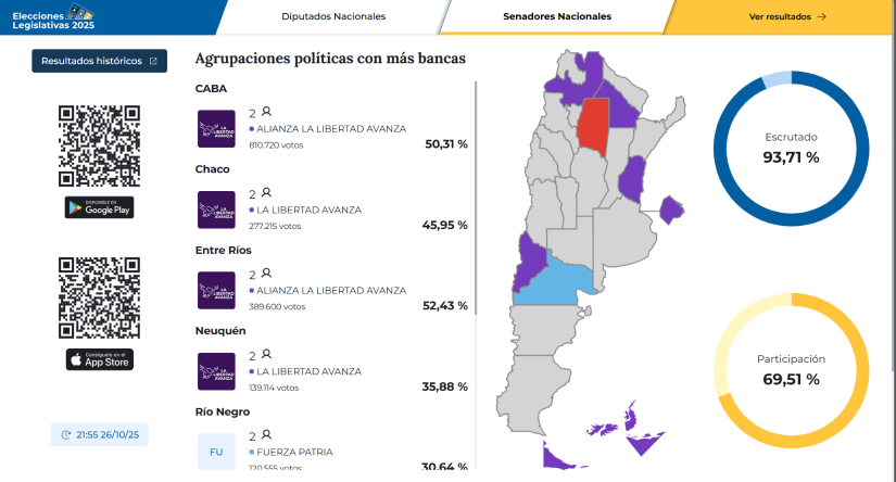 Senadores nacionales