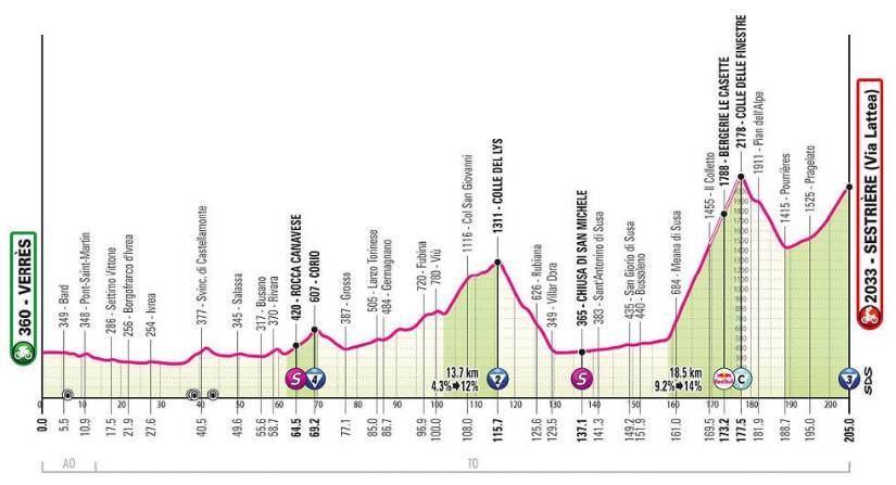 Estas son las 21 etapas del Giro de Italia 2025