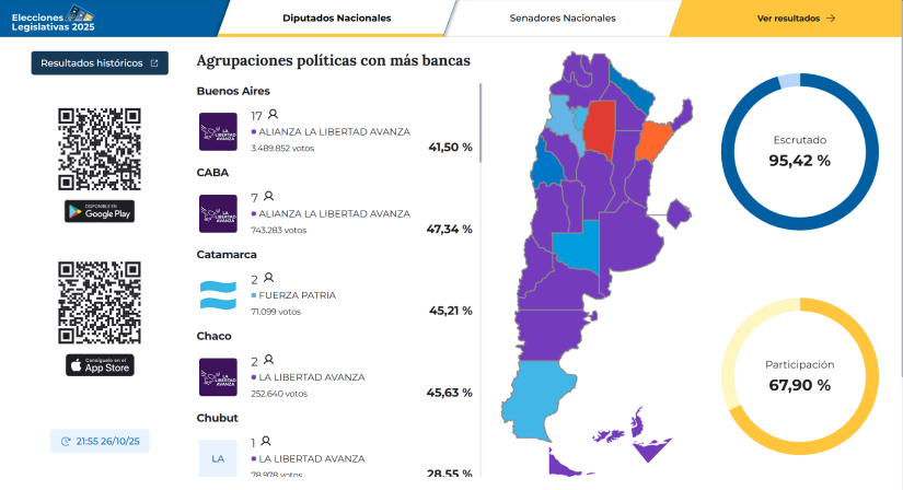 Diputados nacionales