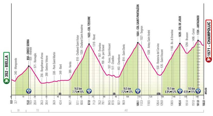 Estas son las 21 etapas del Giro de Italia 2025