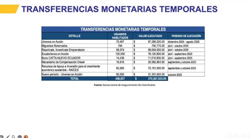 Pago de bonos del Gobierno.