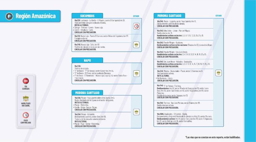 Conoce el estado de la Red Vial Estatal en la Amazonía.