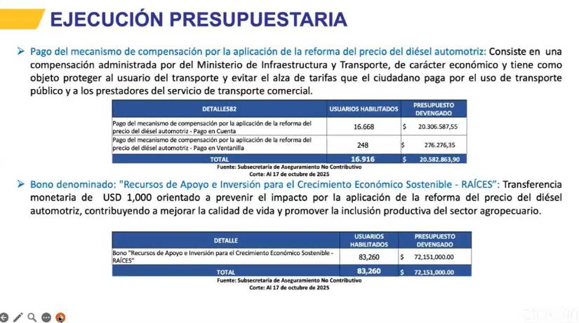 Pago de bonos por eliminación del subsidio al diésel.