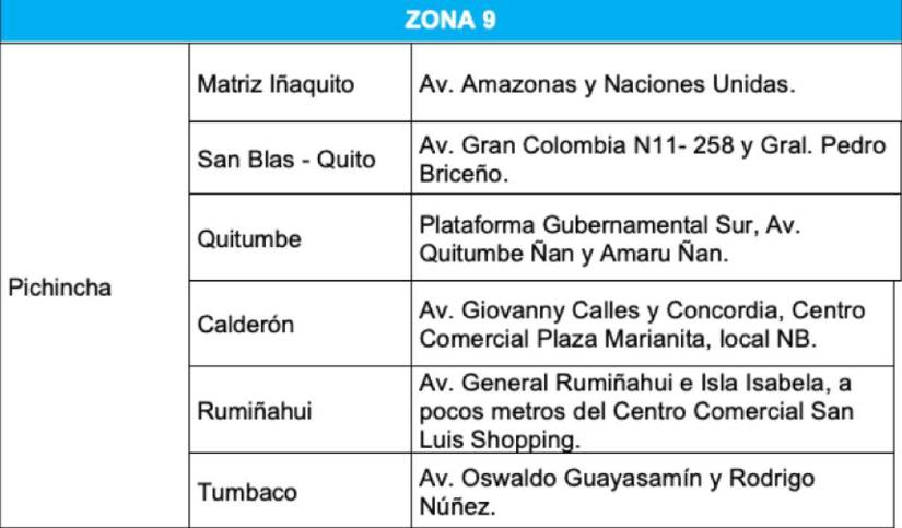 El Registro Civil atenderá en jornada extraordinaria para el servicio de cedulación