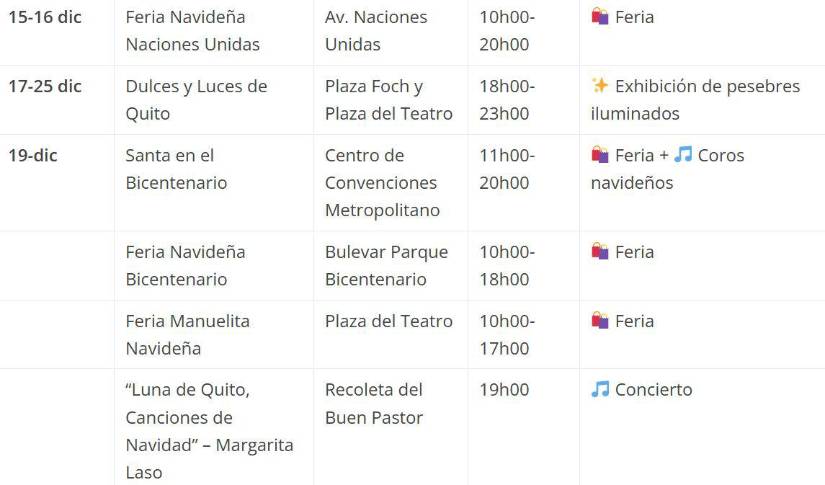 Quito tiene una agenda llena de actividades por la Navidad