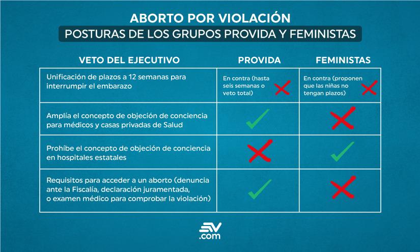 Los puntos principales y álgidos en los cambios propuestos por Guillermo Lasso.