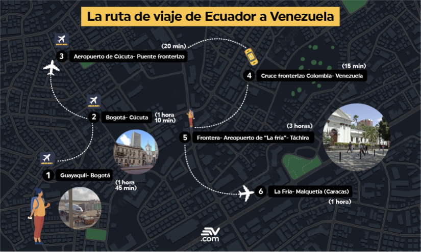 Un largo recorrido para llegar de Ecuador a Caracas.
