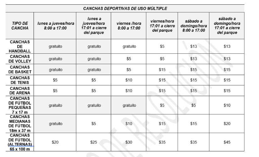 Cuadro de los costos del uso de las canchas de uso múltiple del Parque Samanes.