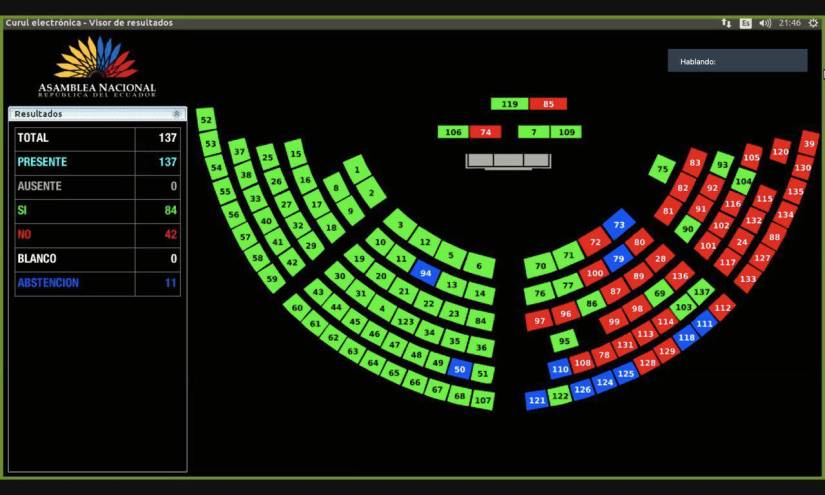 Lasso se pronuncia tras la votación en la Asamblea: hoy prevaleció la institucionalidad del país