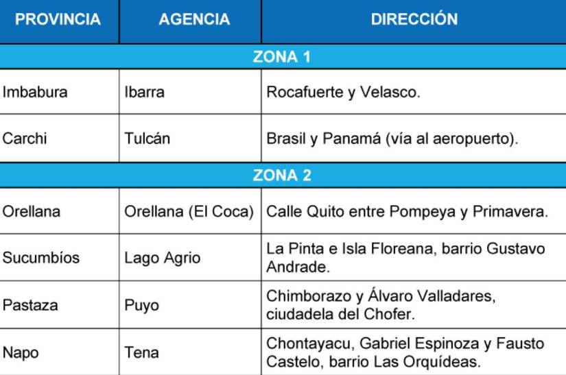 Agencias que atenderá en jornada extraordinaria.