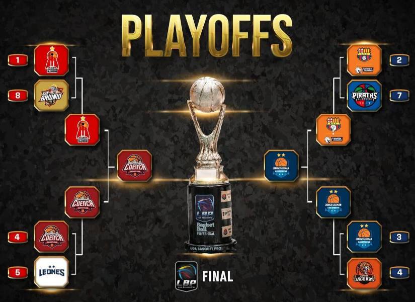 Llave de los playoffs de la Liga Básquet Pro