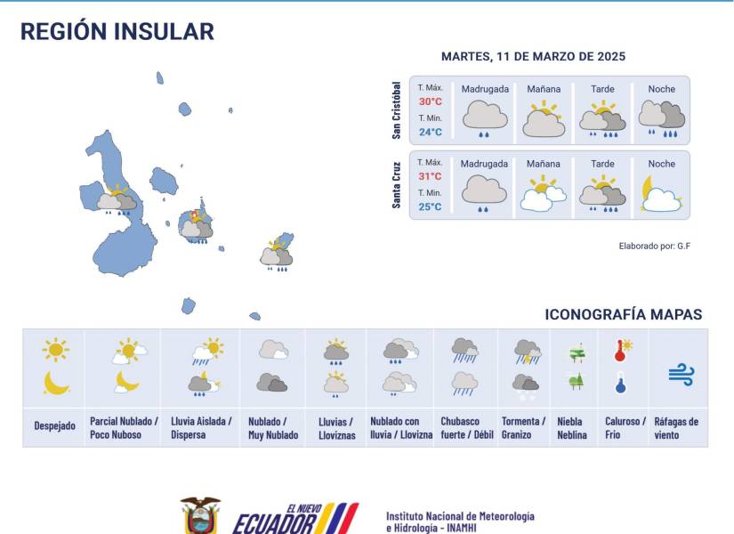 Pronóstico del clima.