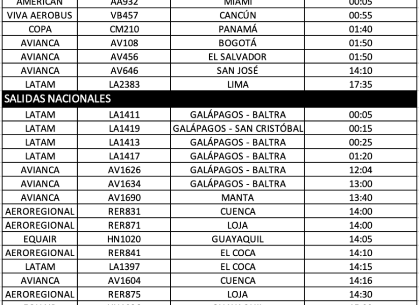 Quito: los vuelos se reprograman por tercer sábado en el aeropuerto Mariscal Sucre