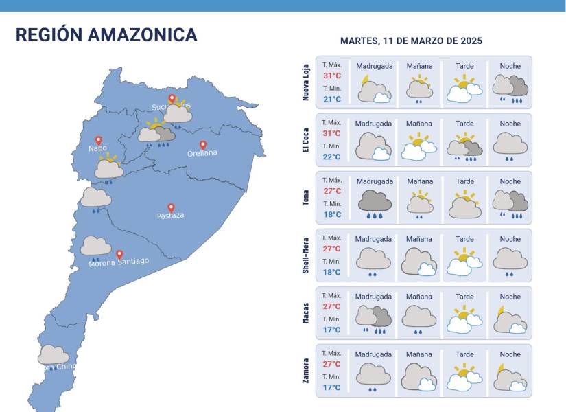Pronóstico del clima.