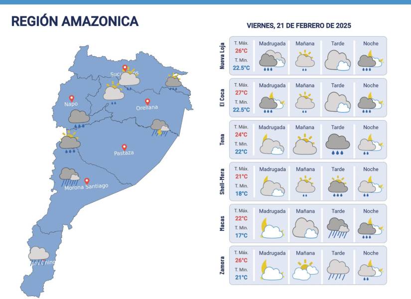 Pronóstico del clima en la Amazonía